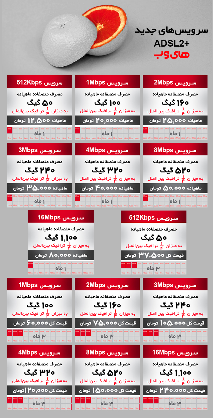 hiweb2 - مشخص شدن حجم مصرف منصفانه در طرح اینترنت غیرحجمی و مقایسه شرکت‌ها (بروزرسانی 14 اسفند 96) - اینترنت