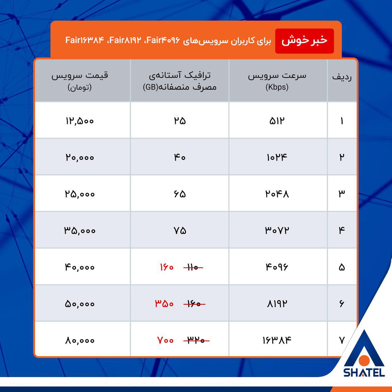 shatel4 - مشخص شدن حجم مصرف منصفانه در طرح اینترنت غیرحجمی و مقایسه شرکت‌ها (بروزرسانی 14 اسفند 96) - اینترنت
