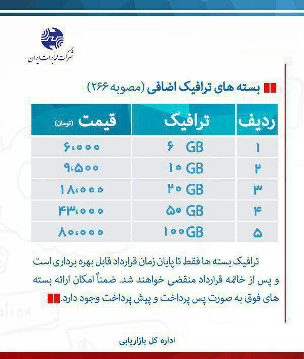 tci4 - مشخص شدن حجم مصرف منصفانه در طرح اینترنت غیرحجمی و مقایسه شرکت‌ها (بروزرسانی 14 اسفند 96) - اینترنت