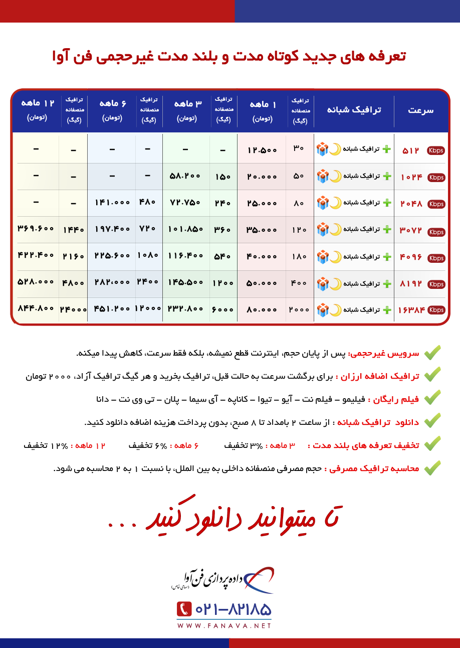 fanavan3 - مشخص شدن حجم مصرف منصفانه در طرح اینترنت غیرحجمی و مقایسه شرکت‌ها (بروزرسانی 14 اسفند 96) - اینترنت